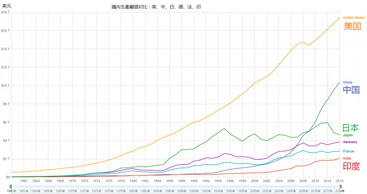 Dữ liệu PMI của Trung Quốc tăng vọt.